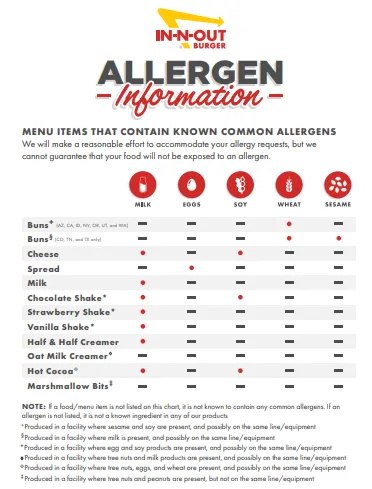 In N Out Allergen Menu